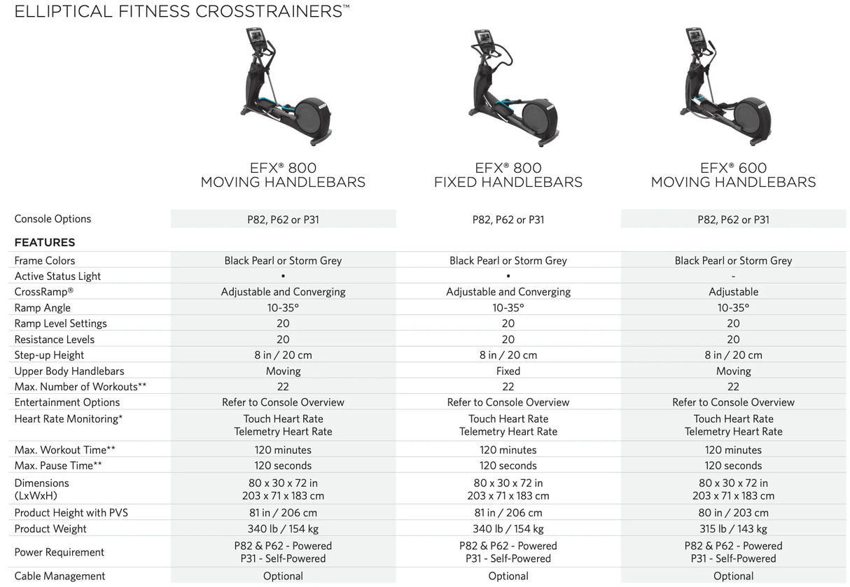 Precor Commercial EFX® Ellipticals 800 Line - Exercise Unlimited
