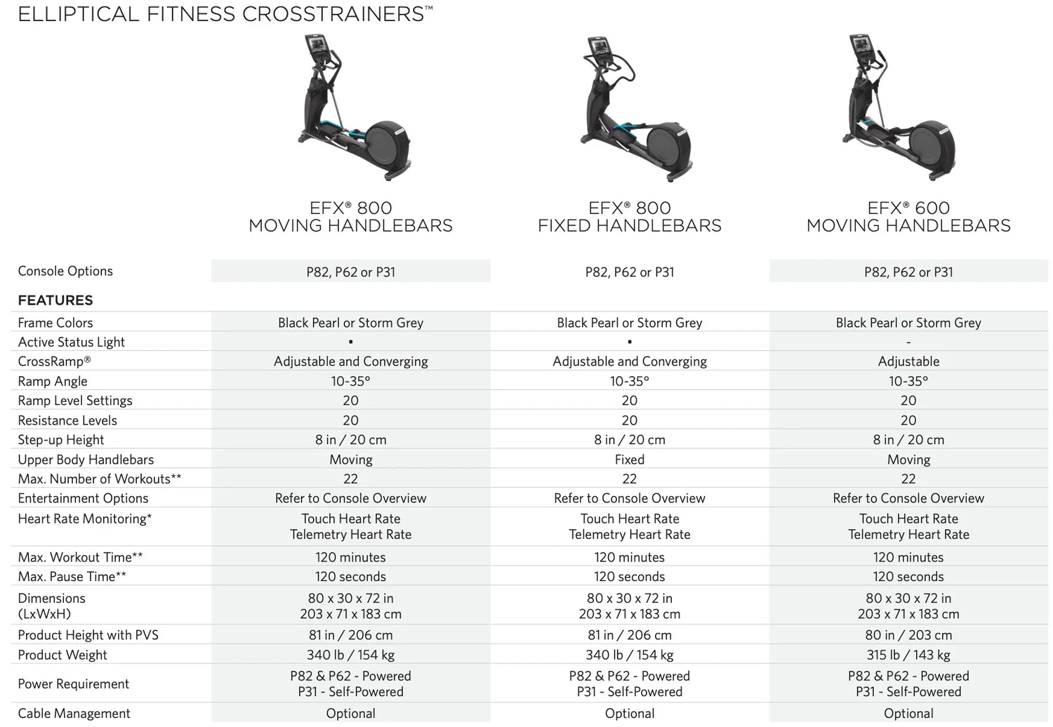 Precor Commercial EFX® Ellipticals 800 Line - Exercise Unlimited