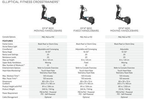 Precor Commercial EFX® Ellipticals 800 Line - Exercise Unlimited