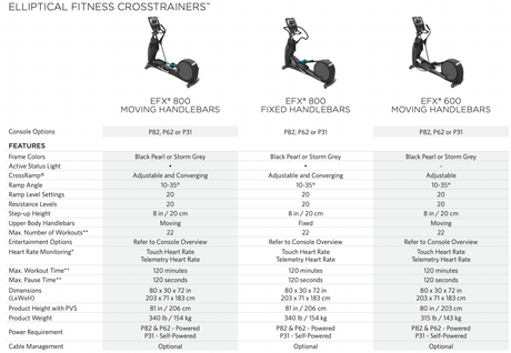 Commercial Ellipticals (Precor EFX 600s) - Exercise Unlimited Memphis